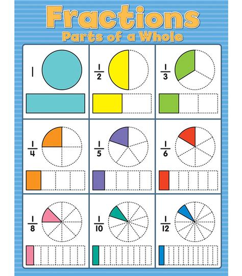 Fractions! Learn Math Concepts While Embarking on a Delicious Culinary Adventure!